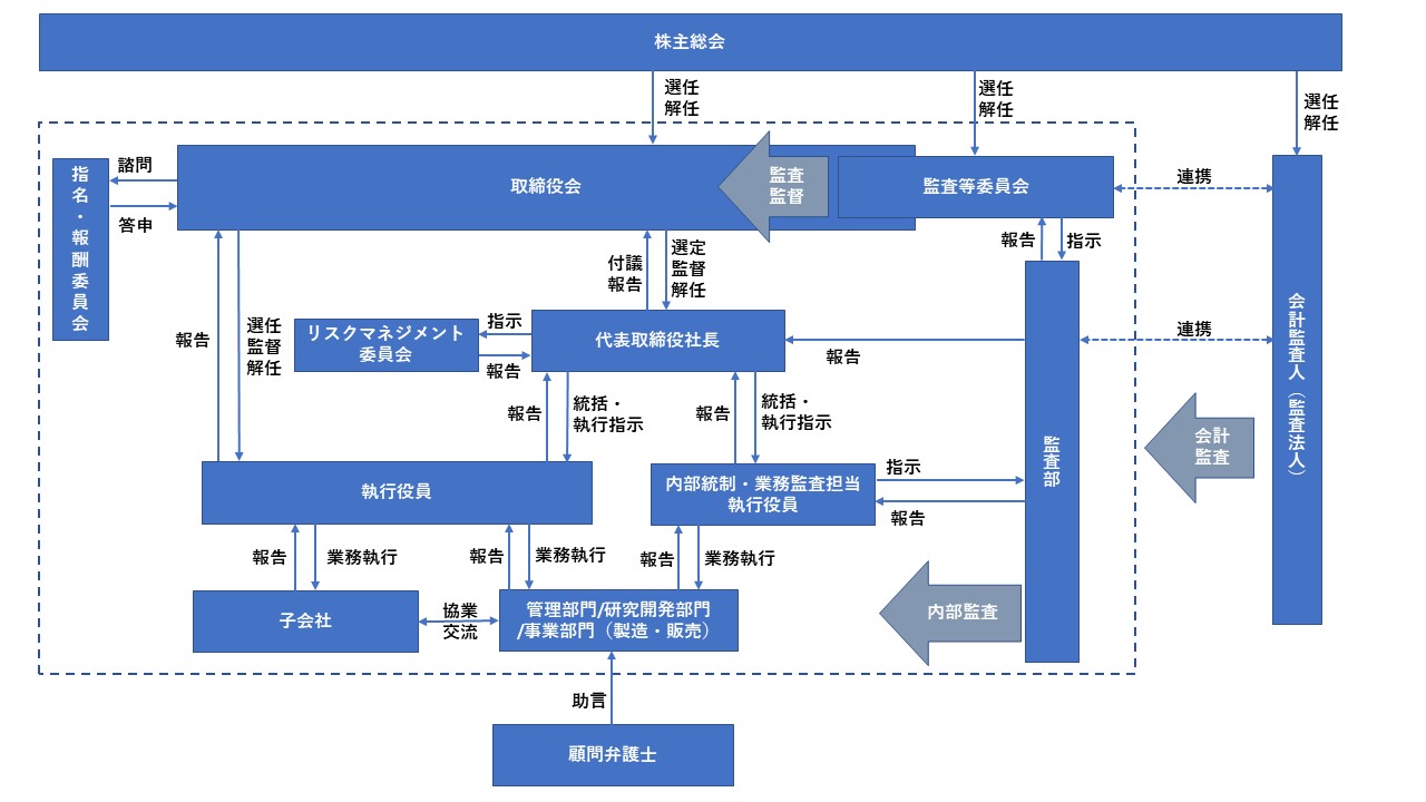 20240701_模式図色付き_202503開示用（リスクマネジメント委員会追加）.JPG