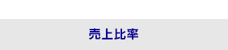 売上比率