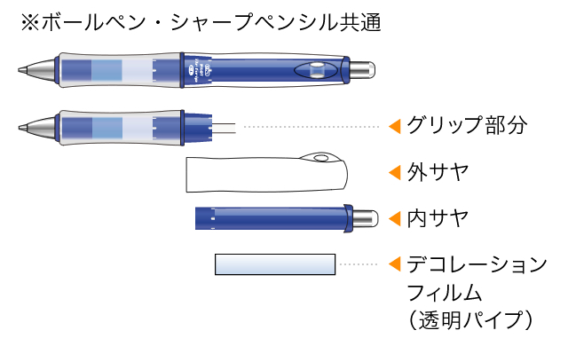 Pilot デコレーションフィルムの使い方