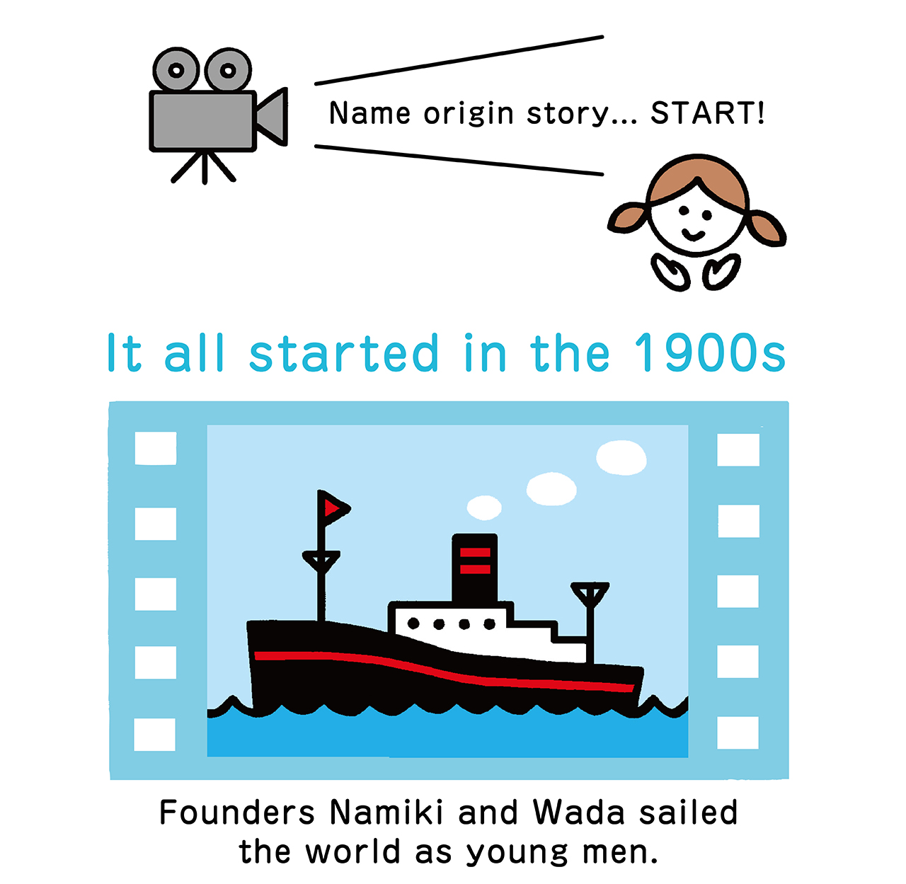 Name origin story... START! It all started in the 1900s. Founders Namiki and Wada Sailed the World as Young Men.