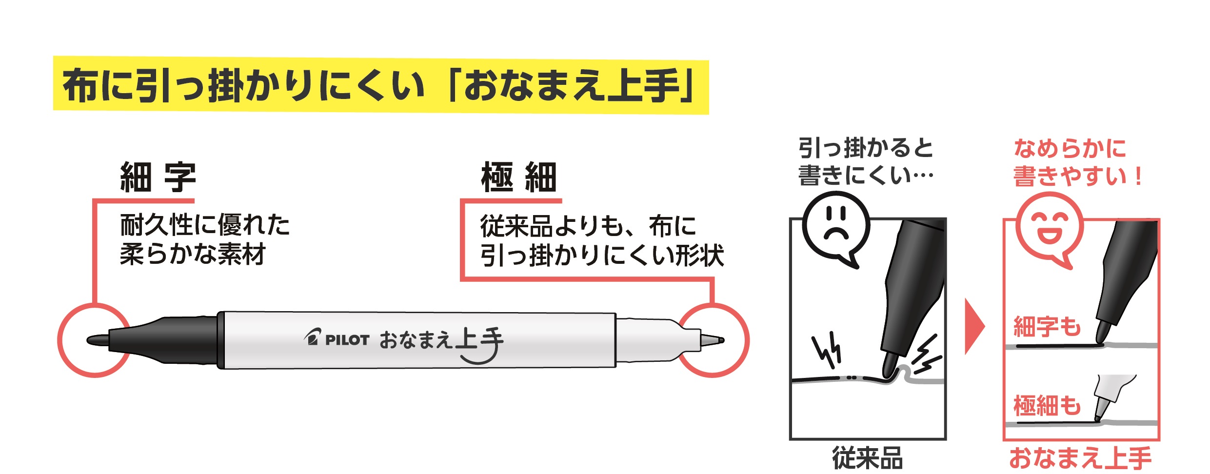 油性マーカーおなまえ上手_プレスリリース用説明図20240106-1.jpg