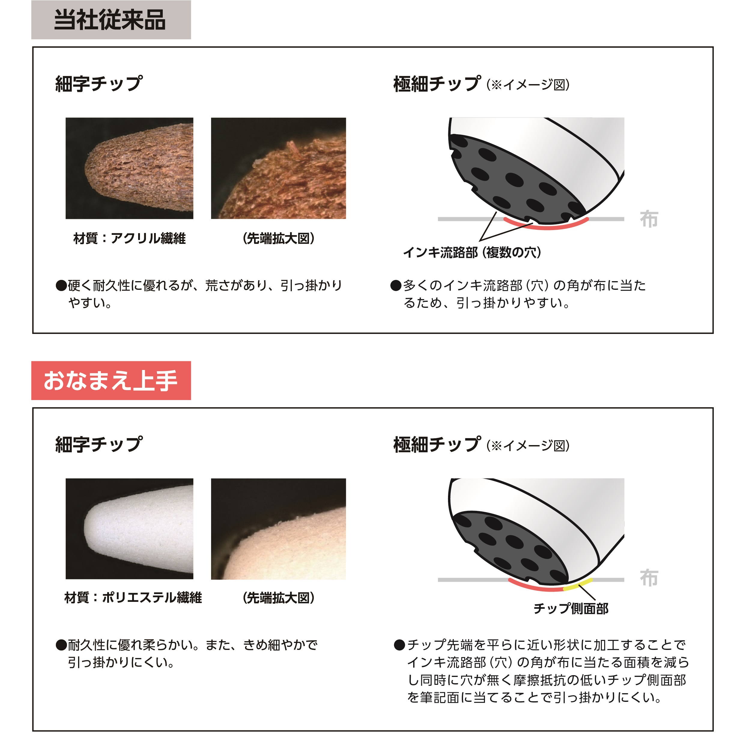 油性マーカーおなまえ上手_プレスリリース用説明図20240106-2.jpg