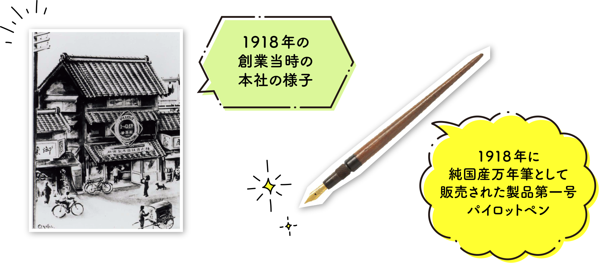 1909年の創業当時の本社の様子 1925年に純国産万年筆として販売された製品第一号パイロットペン